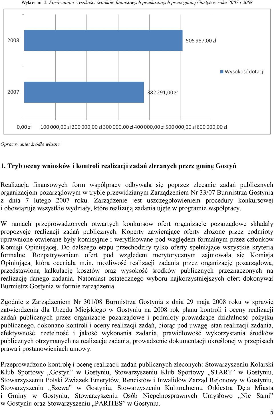 przewidzianym Zarządzeniem Nr 33/07 Burmistrza Gostynia z dnia 7 lutego 2007 roku.