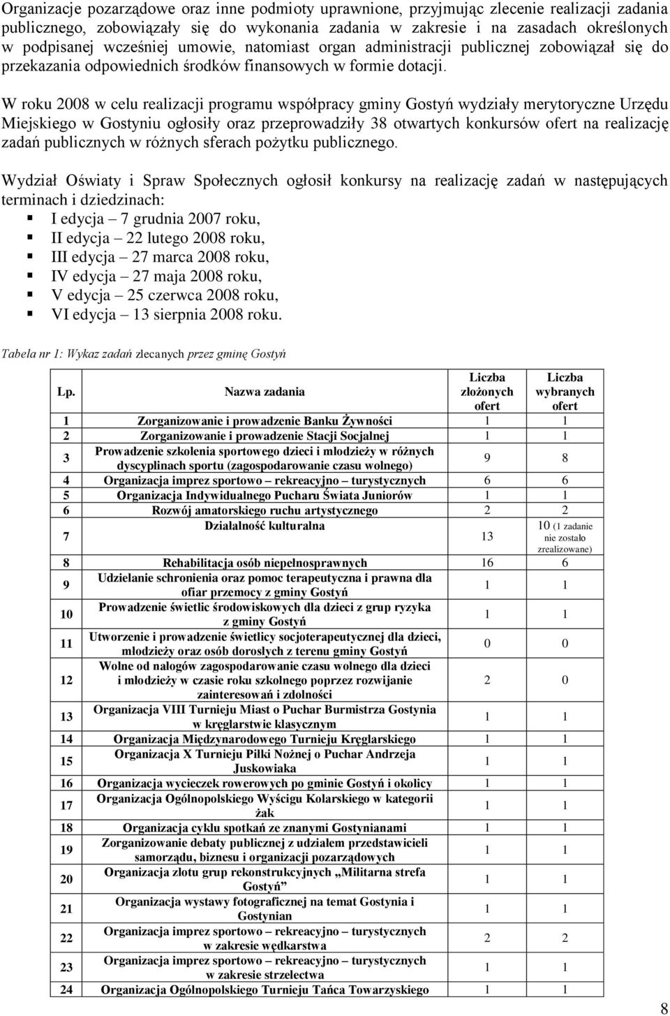 W roku 2008 w celu realizacji programu współpracy gminy Gostyń wydziały merytoryczne Urzędu Miejskiego w Gostyniu ogłosiły oraz przeprowadziły 38 otwartych konkursów ofert na realizację zadań