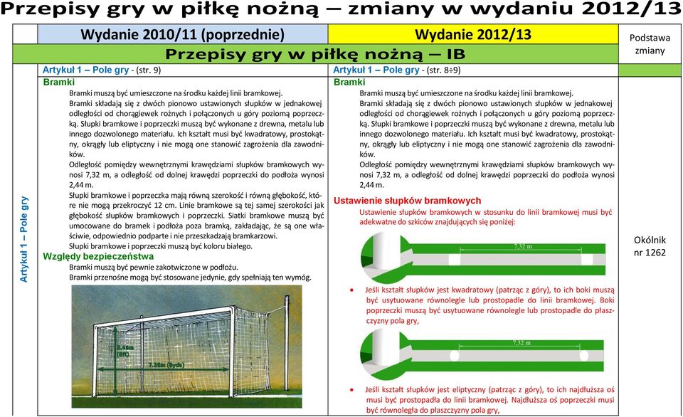 Bramki składają się z dwóch pionowo ustawionych słupków w jednakowej odległości od chorągiewek rożnych i połączonych u góry poziomą poprzeczką.