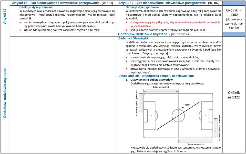 107) Sankcje dyscyplinarne Sankcje dyscyplinarne W niektórych okolicznościach zawodnik zagrywając piłkę ręką zachowuje się W niektórych okolicznościach zawodnik zagrywając piłkę ręką zachowuje się