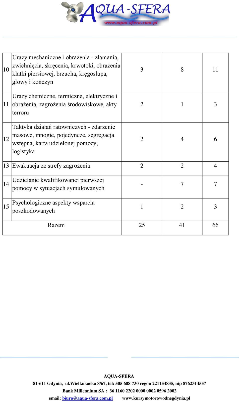 masowe, mnogie, pojedyncze, segregacja wstępna, karta udzielonej pomocy, logistyka 3 8 11 2 1 3 2 4 6 13 Ewakuacja ze strefy zagrożenia 2 2 4