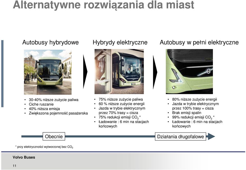 = cisza 75% redukcji emisji CO 2 * Ładowanie : 6 min na stacjach końcowych 80% niższe zużycie energii Jazda w trybie elektrycznym przez 100% trasy =