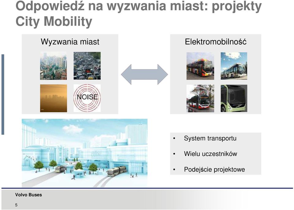 miast Elektromobilność System