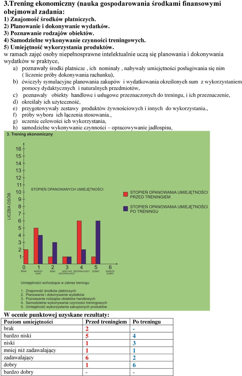w ramach zajęć osoby niepełnosprawne intelektualnie uczą się planowania i dokonywania wydatków w praktyce, a) poznawały środki płatnicze, ich nominały, nabywały umiejętności posługiwania się nim (