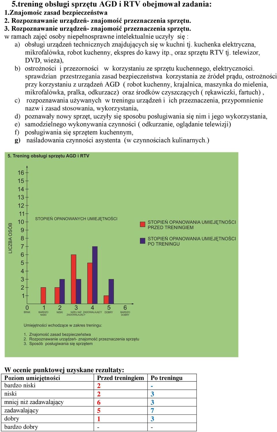 kuchenka elektryczna, mikrofalówka, robot kuchenny, ekspres do kawy itp., oraz sprzętu RTV tj.