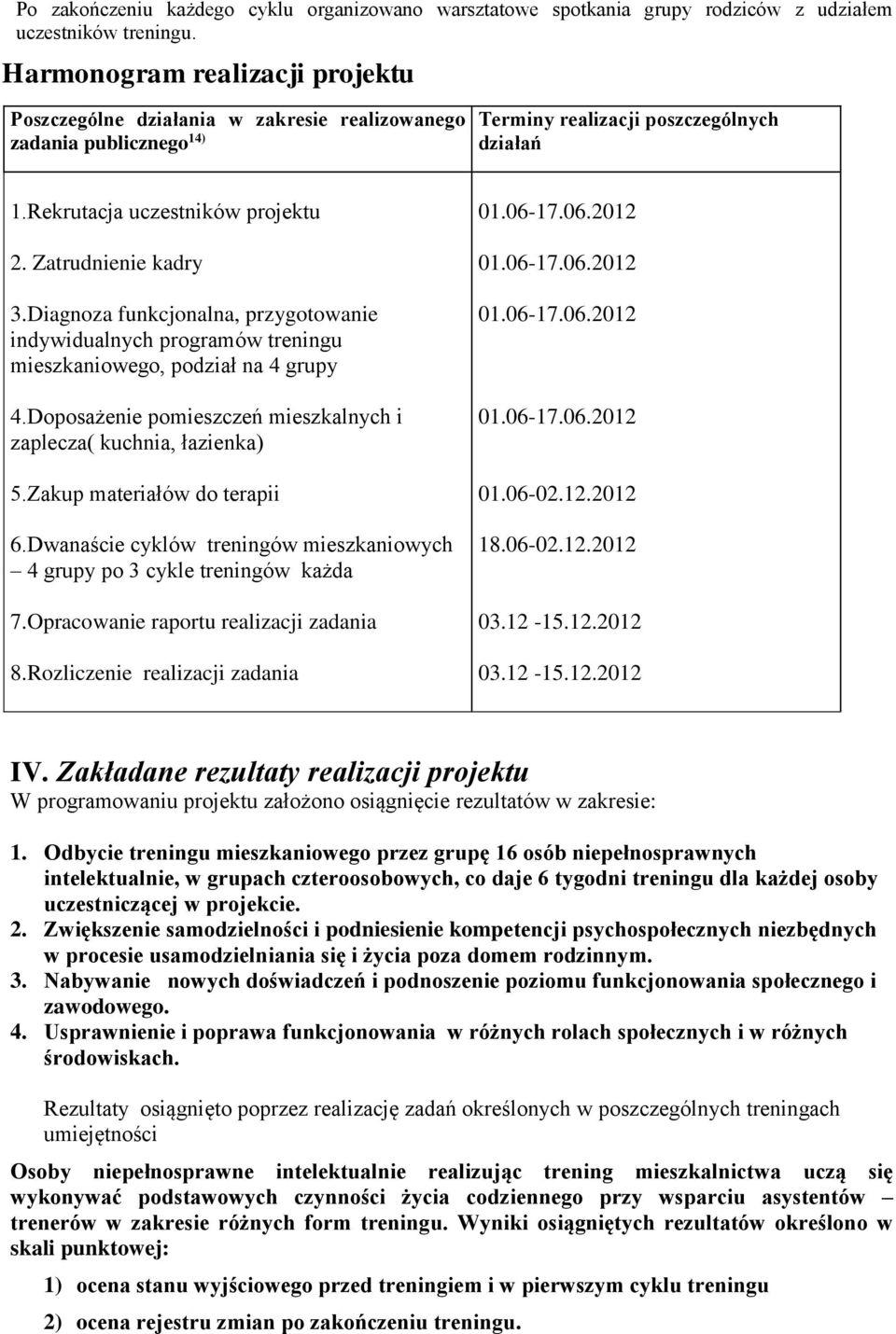 Zatrudnienie kadry 3.Diagnoza funkcjonalna, przygotowanie indywidualnych programów treningu mieszkaniowego, podział na 4 grupy 4.Doposażenie pomieszczeń mieszkalnych i zaplecza( kuchnia, łazienka) 5.