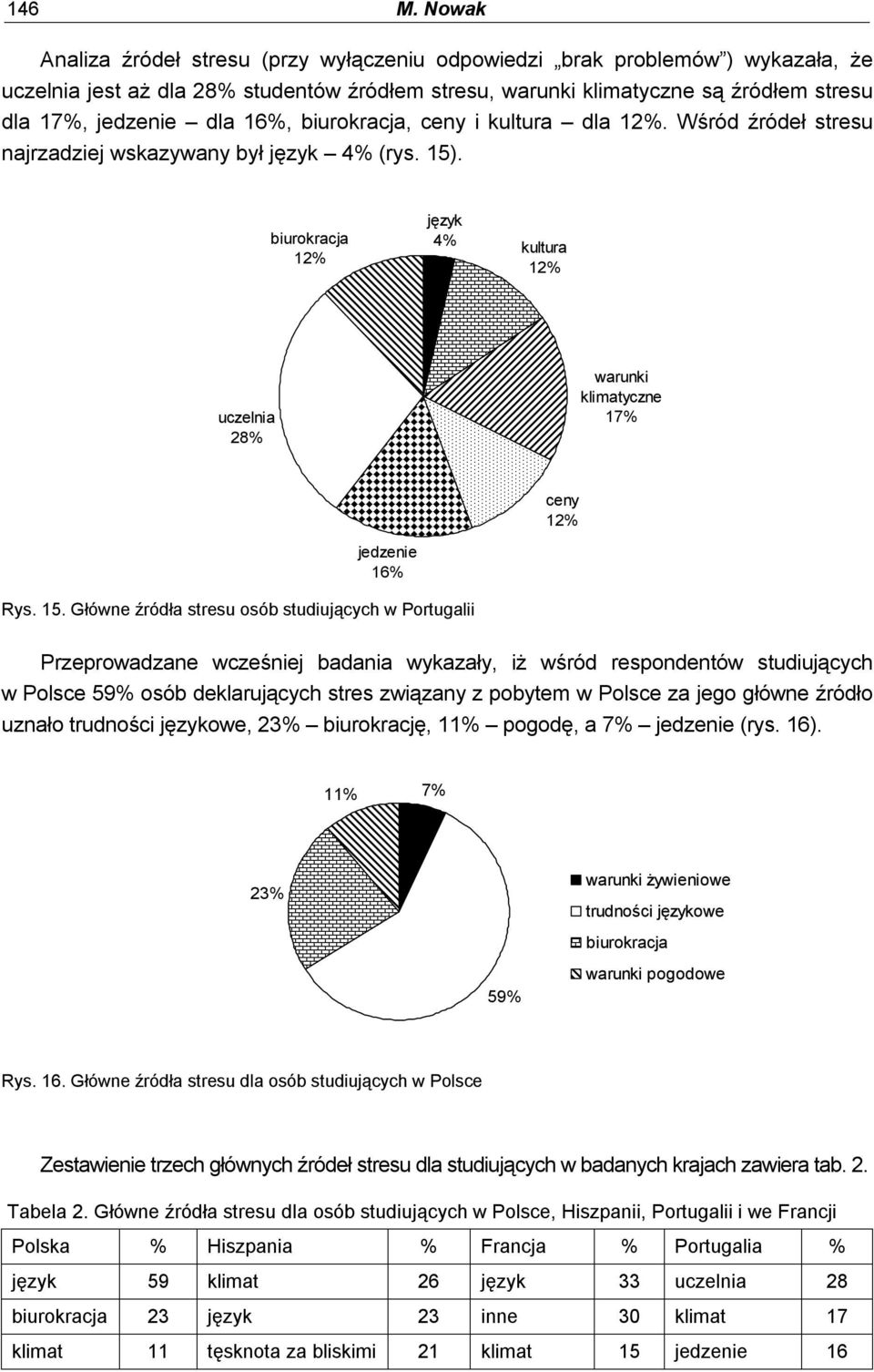 . % język 4% kultura % uczelnia 8% warunki klimatyczne 7% ceny % jedzenie 6% Rys. 5.