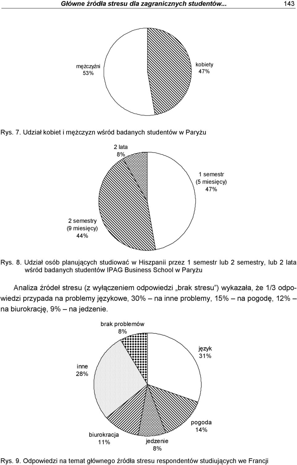 semestr (5 miesięcy) 47% semestry (9 miesięcy) 44% Rys. 8.