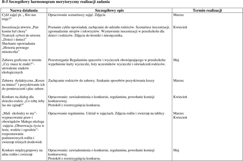 - utrwalenie znaków ekologicznych Zabawa dydaktyczna Kosze na śmieci i pozyskiwanie ich do pomieszczeń i plac zabaw. Konkurs na dialog dla dziecko-rodzic Co robę Ŝeby las nie zginął?