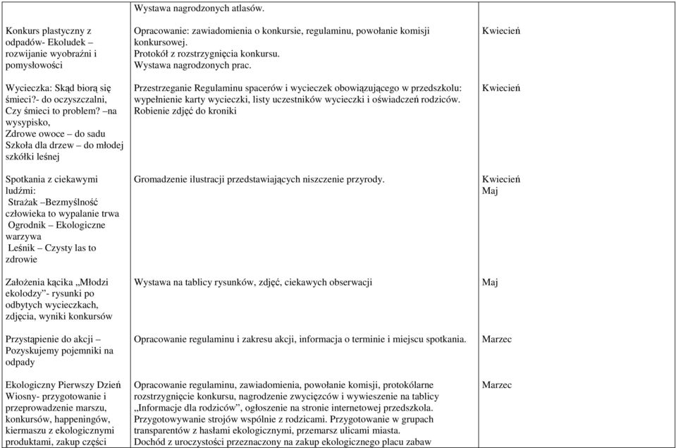 las to zdrowie ZałoŜenia kącika Młodzi ekolodzy - rysunki po odbytych wycieczkach, zdjęcia, wyniki konkursów Przystąpienie do akcji Pozyskujemy pojemniki na odpady Ekologiczny Pierwszy Dzień Wiosny-