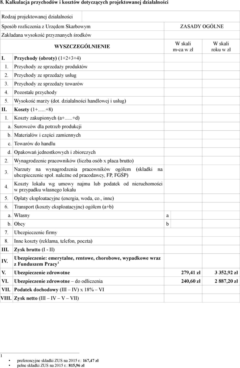 działalności handlowej i usług) II. Koszty (1+...+8) 1. Koszty zakupionych (a+...+d) a. Surowców dla potrzeb produkcji b. Materiałów i części zamiennych c. Towarów do handlu d.