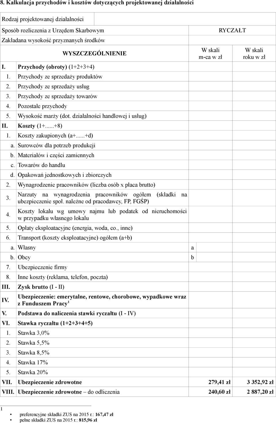 działalności handlowej i usług) II. Koszty (1+...+8) 1. Koszty zakupionych (a+...+d) a. Surowców dla potrzeb produkcji b. Materiałów i części zamiennych c. Towarów do handlu d.