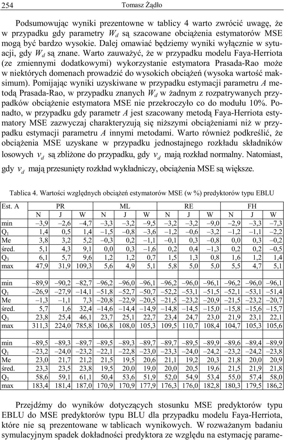 Warto zauway, e w przypaku moelu Faya-Herriota (ze zmiennymi oatkowymi) wykorzystanie estymatora Prasaa-Rao moe w niektórych omenach prowazi o wysokich obcie (wysoka warto maksimum).