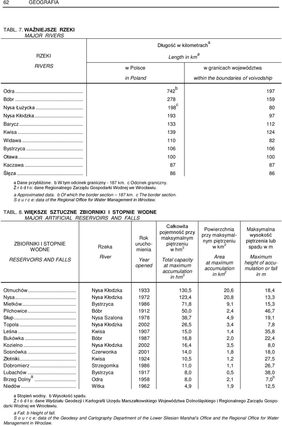 .. 86 86 a Dane przybliżone. b W tym odcinek graniczny - 187 km. c Odcinek graniczny. Ź r ó d ł o: dane Regionalnego Zarządu Gospodarki Wodnej we Wrocławiu. a Approimated data.