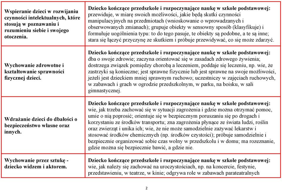 przewiduje, w miarę swoich możliwości, jakie będą skutki czynności manipulacyjnych na przedmiotach (wnioskowanie o wprowadzanych i obserwowanych zmianach); grupuje obiekty w sensowny sposób