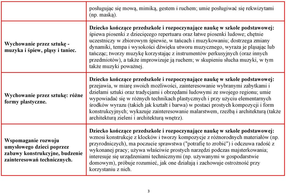 śpiewa piosenki z dziecięcego repertuaru oraz łatwe piosenki ludowe; chętnie uczestniczy w zbiorowym śpiewie, w tańcach i muzykowaniu; dostrzega zmiany dynamiki, tempa i wysokości dźwięku utworu