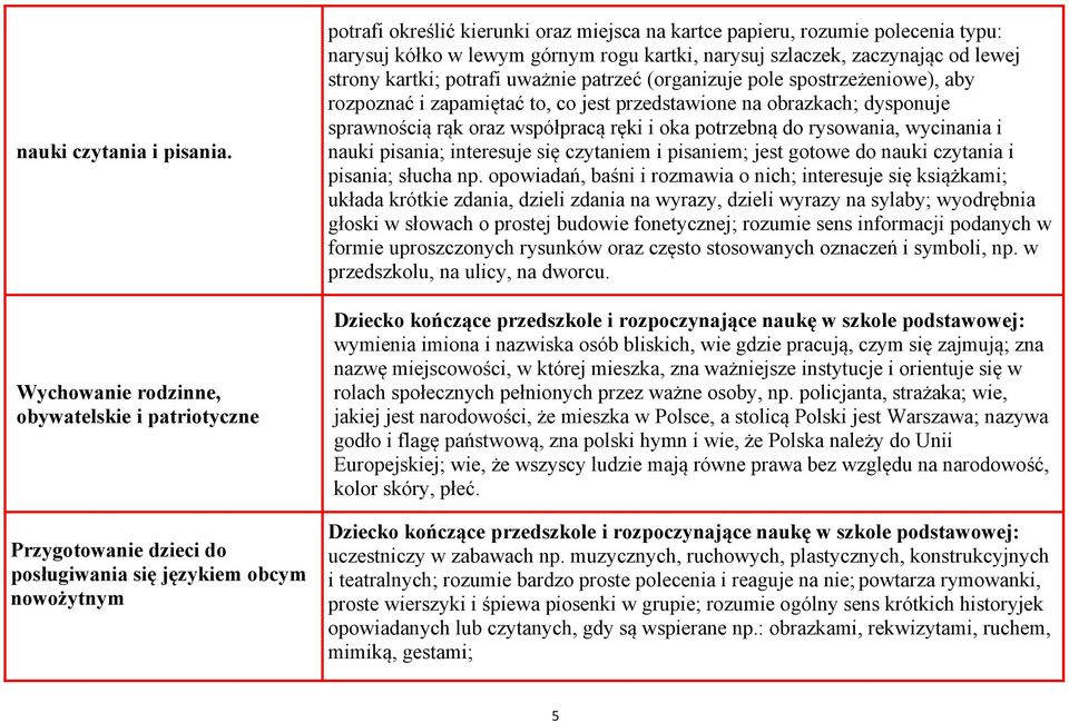 narysuj kółko w lewym górnym rogu kartki, narysuj szlaczek, zaczynając od lewej strony kartki; potrafi uważnie patrzeć (organizuje pole spostrzeżeniowe), aby rozpoznać i zapamiętać to, co jest