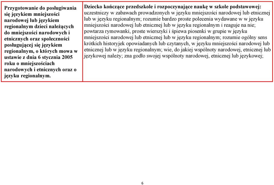 uczestniczy w zabawach prowadzonych w języku mniejszości narodowej lub etnicznej lub w języku regionalnym; rozumie bardzo proste polecenia wydawane w w języku mniejszości narodowej lub etnicznej lub