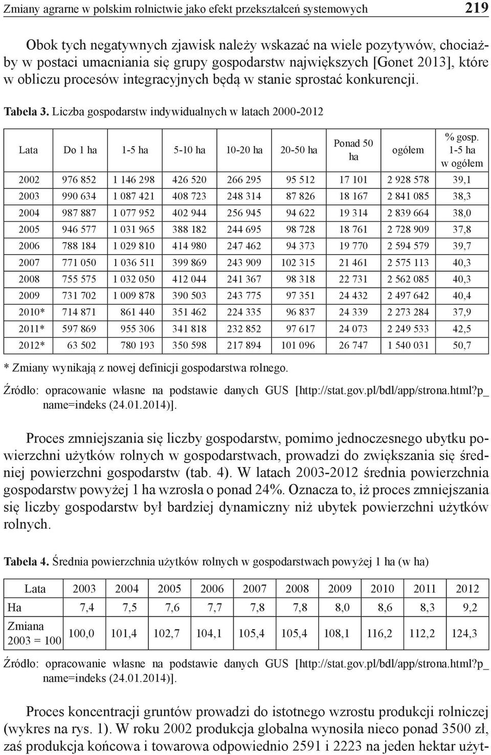 Liczba gospodarstw indywidualnych w latach 2000-2012 Lata Do 1 ha 1-5 ha 5-10 ha 10-20 ha 20-50 ha Ponad 50 ha % gosp.