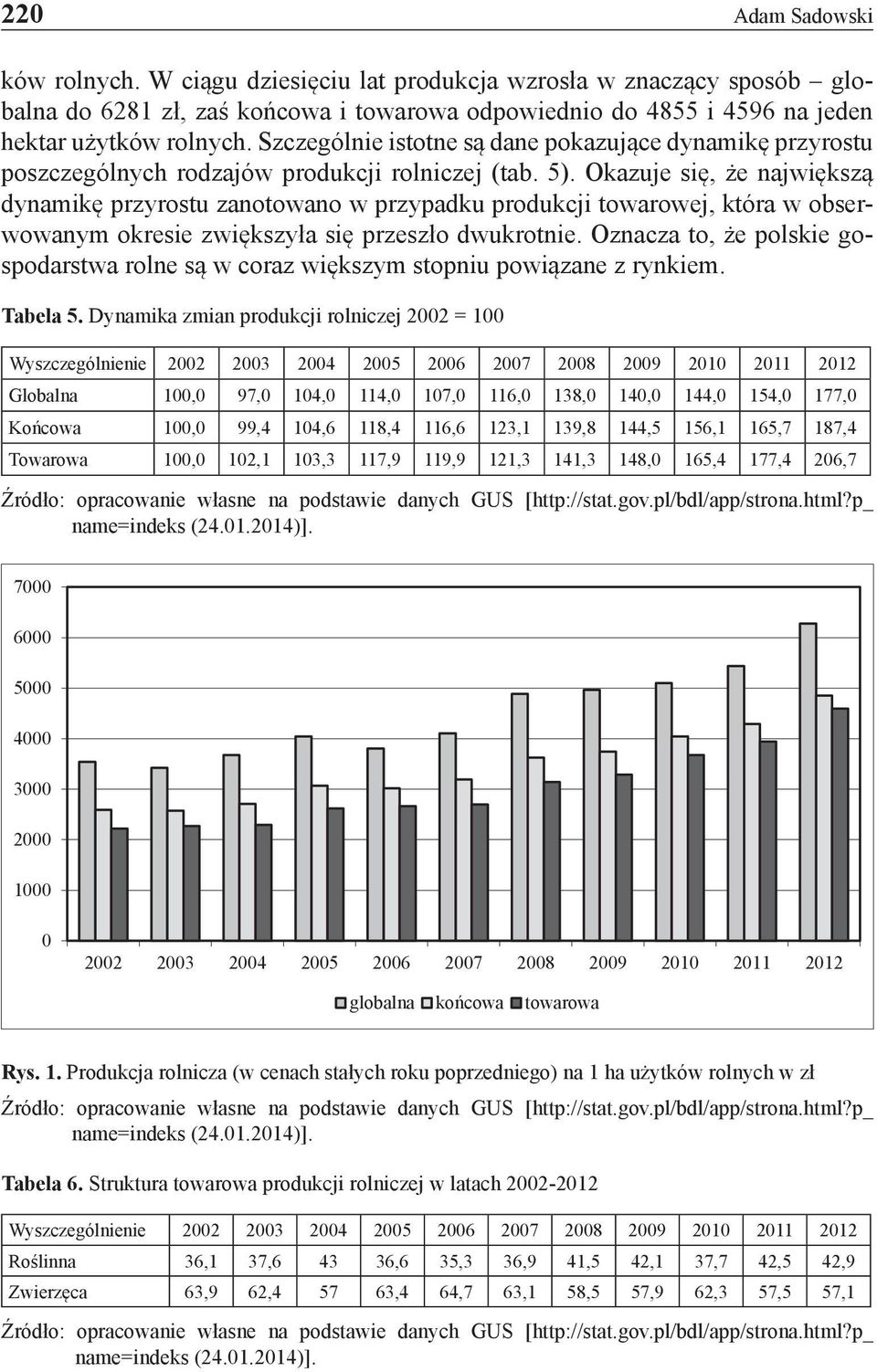 Okazuje się, że największą dynamikę przyrostu zanotowano w przypadku produkcji towarowej, która w obserwowanym okresie zwiększyła się przeszło dwukrotnie.