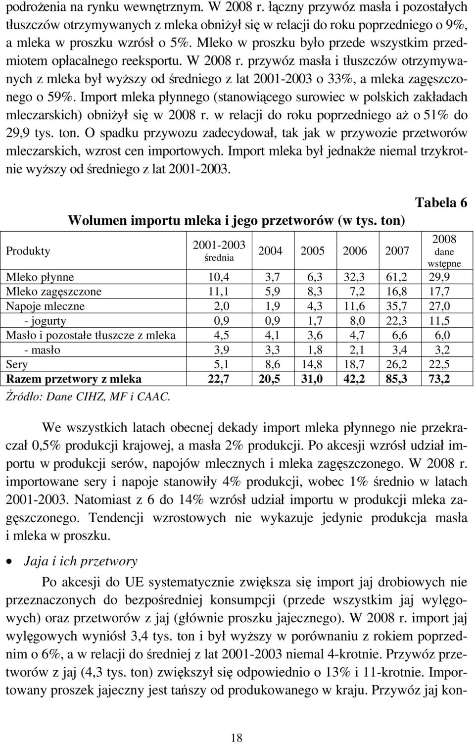 Import mleka płynnego (stanowiącego surowiec w polskich zakładach mleczarskich) obniżył się w 2008 r. w relacji do roku poprzedniego aż o 51% do 29,9 tys. ton.