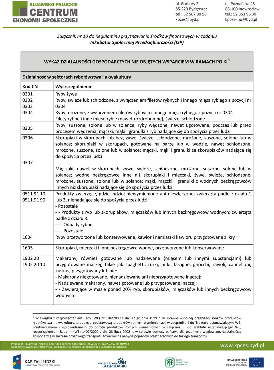 i innego mięsa rybiego z pozycji nr 0304 Ryby mrożone, z wyłączeniem filetów rybnych i innego mięsa rybiego z pozycji nr 0304 Filety rybne i inne mięso rybie (nawet rozdrobnione), świeże, schłodzone