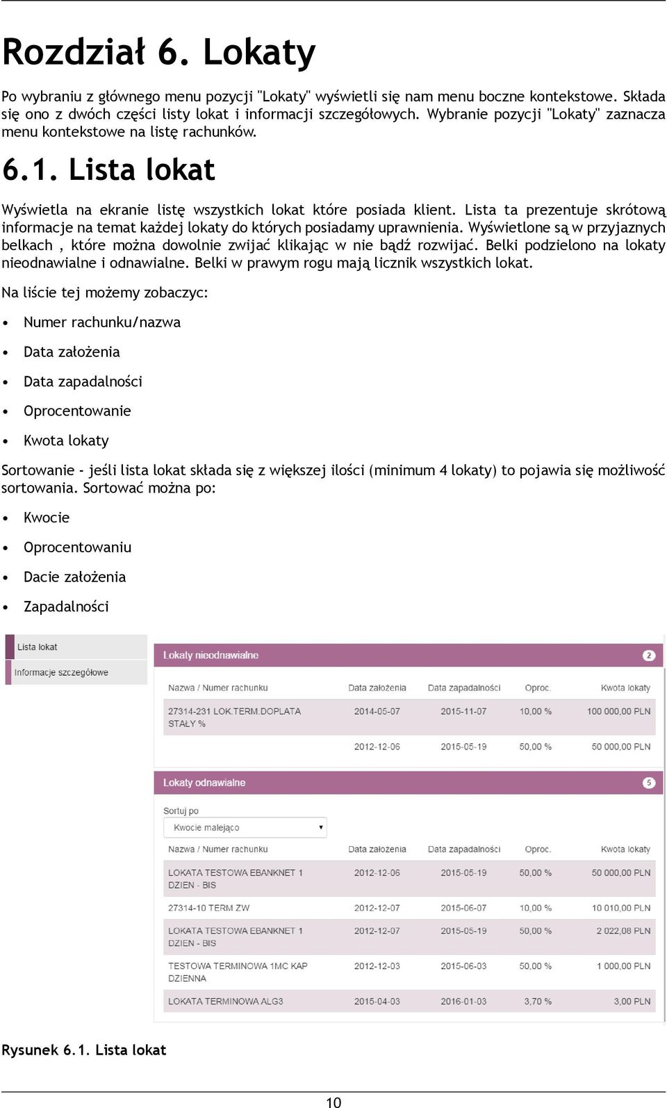 Lista ta prezentuje skrótową informacje na temat każdej lokaty do których posiadamy uprawnienia. Wyświetlone są w przyjaznych belkach, które można dowolnie zwijać klikając w nie bądź rozwijać.