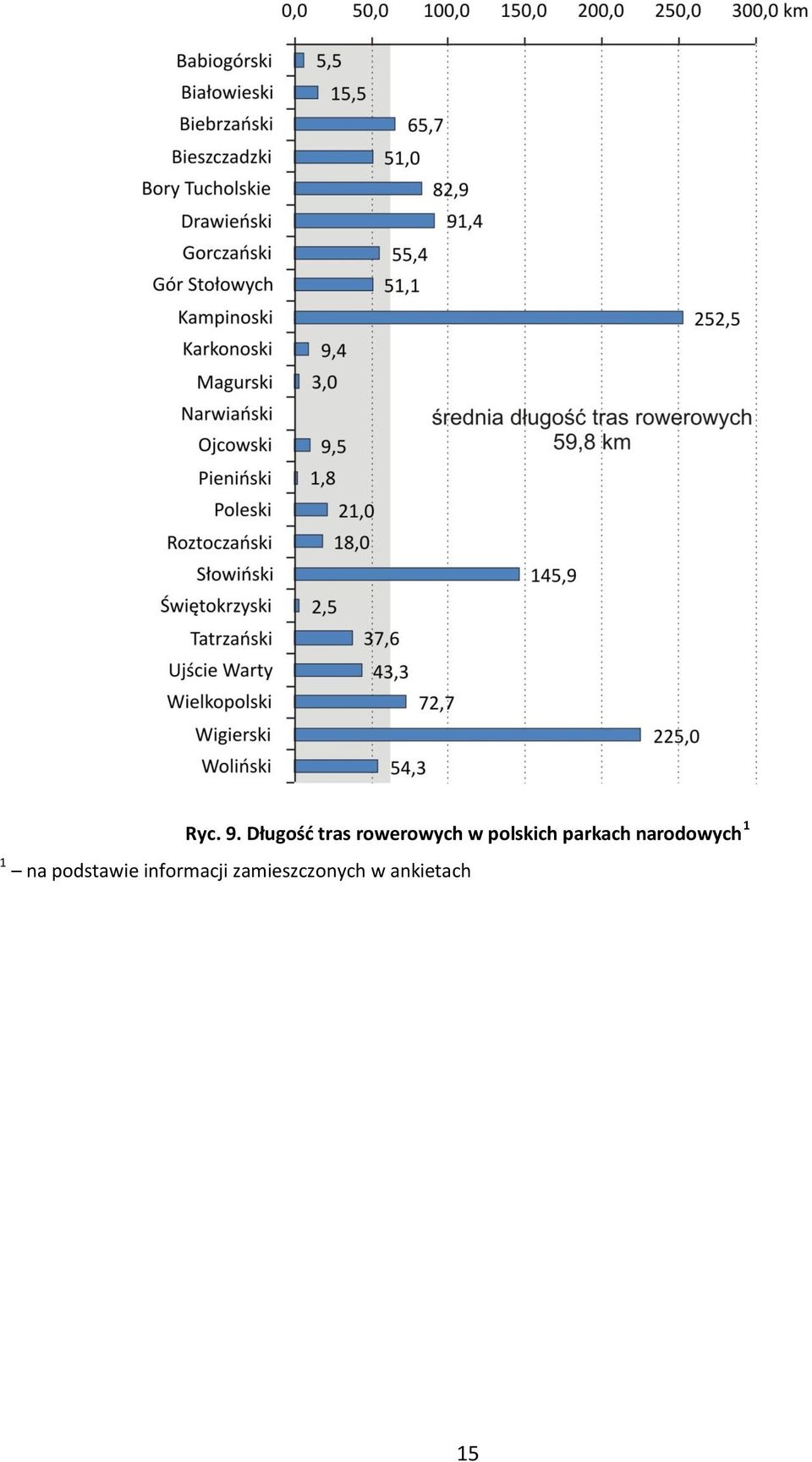 polskich parkach narodowych 1