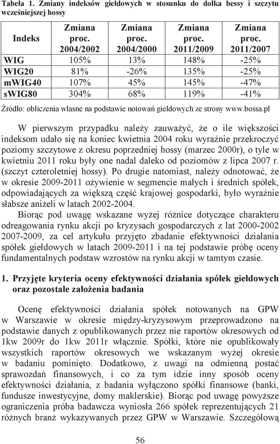 pl W pierwszym przypadku naley zauway, e o ile wikszoci indeksom udało si na koniec kwietnia 2004 roku wyranie przekroczy poziomy szczytowe z okresu poprzedniej hossy (marzec 2000r), o tyle w