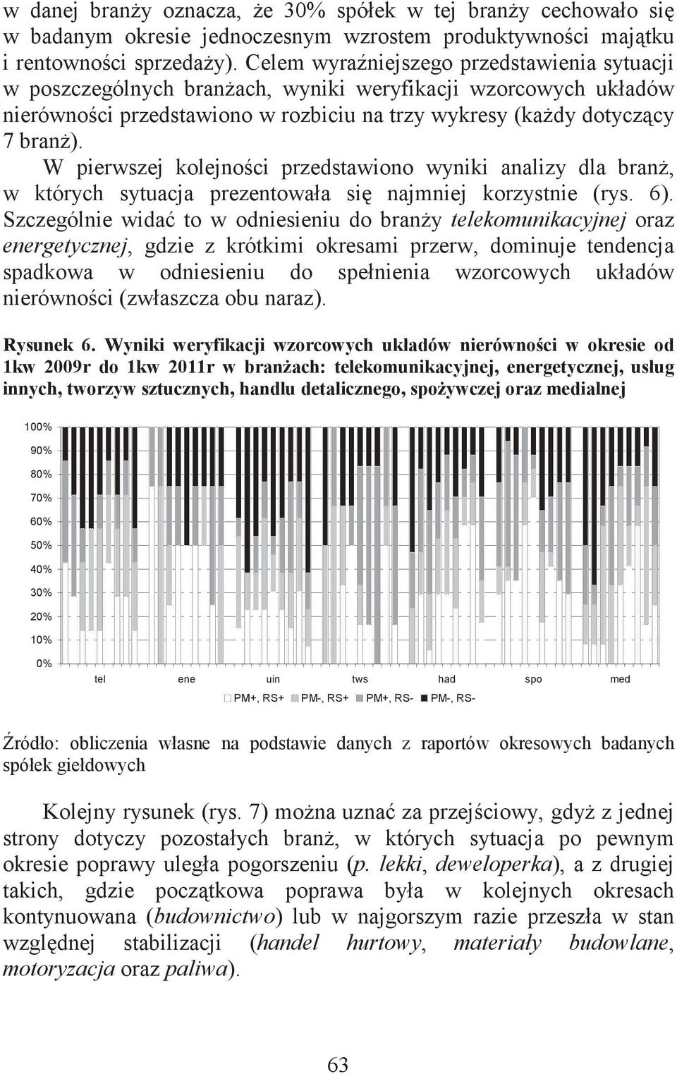 W pierwszej kolejnoci przedstawiono wyniki analizy dla bran, w których sytuacja prezentowała si najmniej korzystnie (rys. 6).