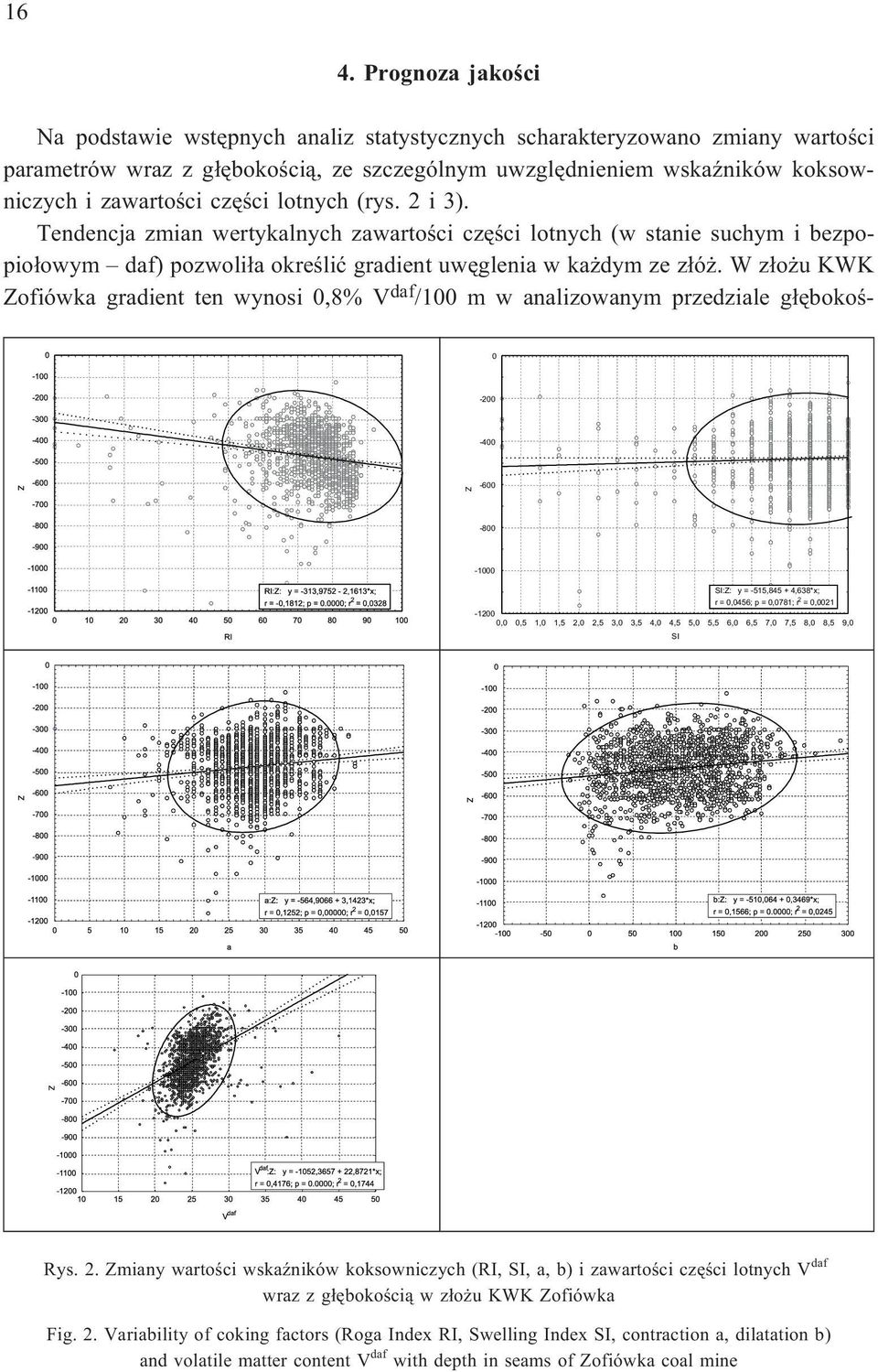 W z³o u KWK Zofiówka gradient ten wynosi 0,8% V daf /100 m w analizowanym przedziale g³êbokoœ- 0-200 -400 Z -600-800 -1000 SI:Z: y = -515,845 + 4,638*x; r = 0,0456; p = 0,0781; r 2 = 0,0021-1200 0,0