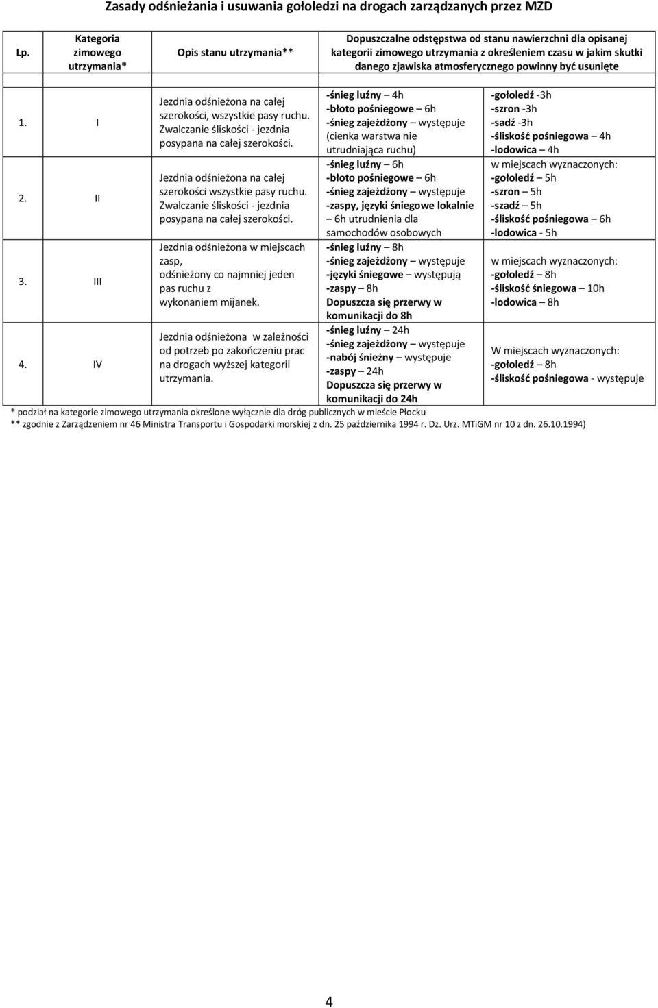 atmosferycznego powinny być usunięte 1. I 2. II 3. III 4. IV Jezdnia odśnieżona na całej szerokości, wszystkie pasy ruchu. Zwalczanie śliskości - jezdnia posypana na całej szerokości.