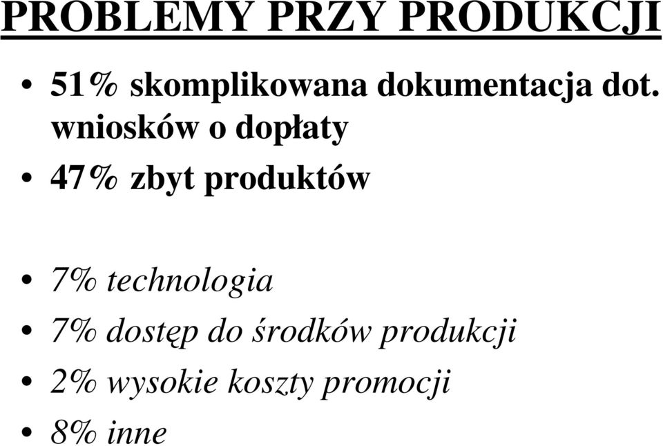 wniosków o dopłaty 47% zbyt produktów 7%