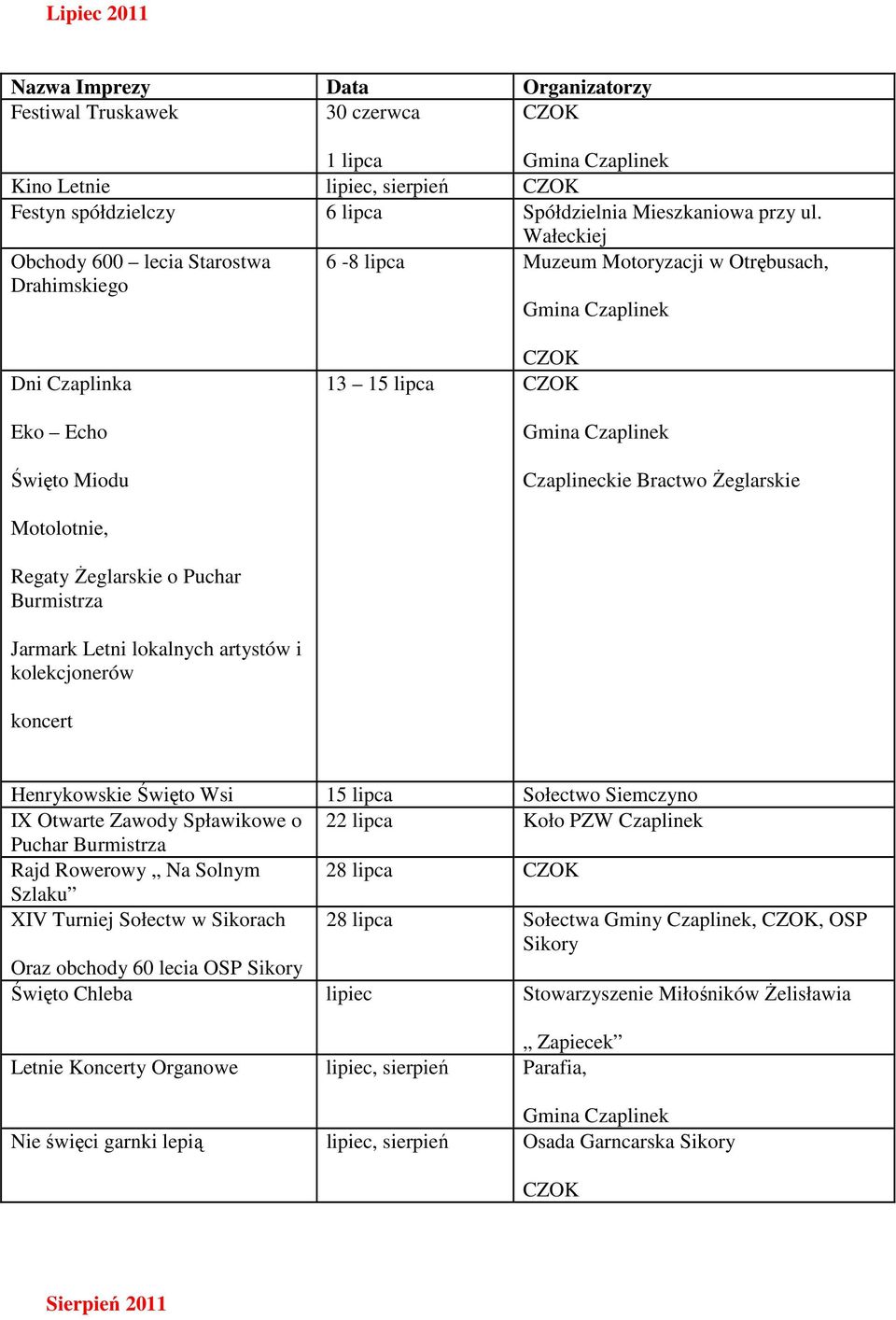 Żeglarskie o Puchar Burmistrza Jarmark Letni lokalnych artystów i kolekcjonerów koncert Henrykowskie Święto Wsi 15 lipca Sołectwo Siemczyno IX Otwarte Zawody Spławikowe o 22 lipca Koło PZW Czaplinek