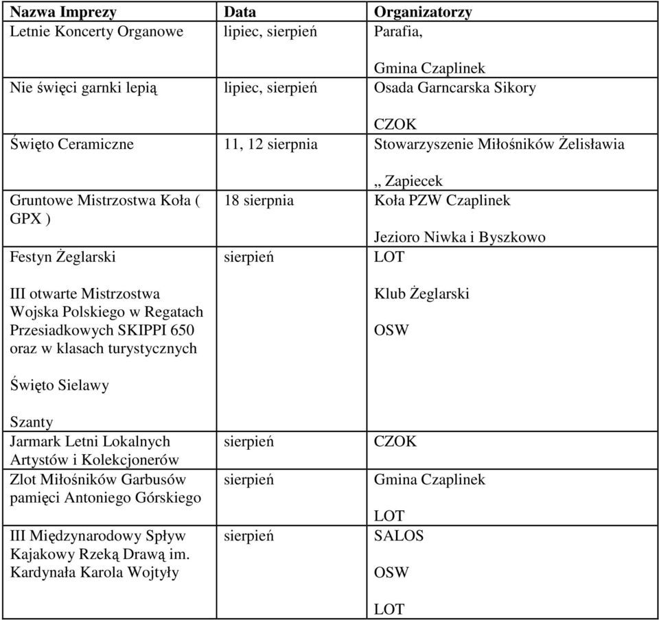 oraz w klasach turystycznych Zapiecek 18 sierpnia Koła PZW Czaplinek Jezioro Niwka i Byszkowo Klub Żeglarski OSW Święto Sielawy Szanty Jarmark Letni