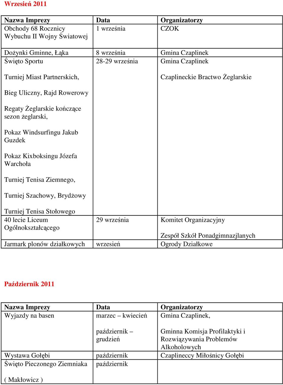 Szachowy, Brydżowy Turniej Tenisa Stołowego 40 lecie Liceum 29 września Komitet Organizacyjny Ogólnokształcącego Zespół Szkół Ponadgimnazjlanych Jarmark plonów działkowych wrzesień Ogrody