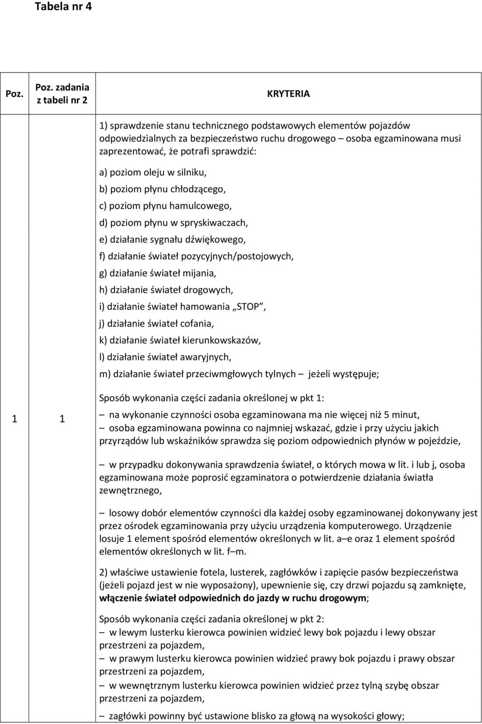 potrafi sprawdzić: a) poziom oleju w silniku, b) poziom płynu chłodzącego, c) poziom płynu hamulcowego, d) poziom płynu w spryskiwaczach, e) działanie sygnału dźwiękowego, f) działanie świateł