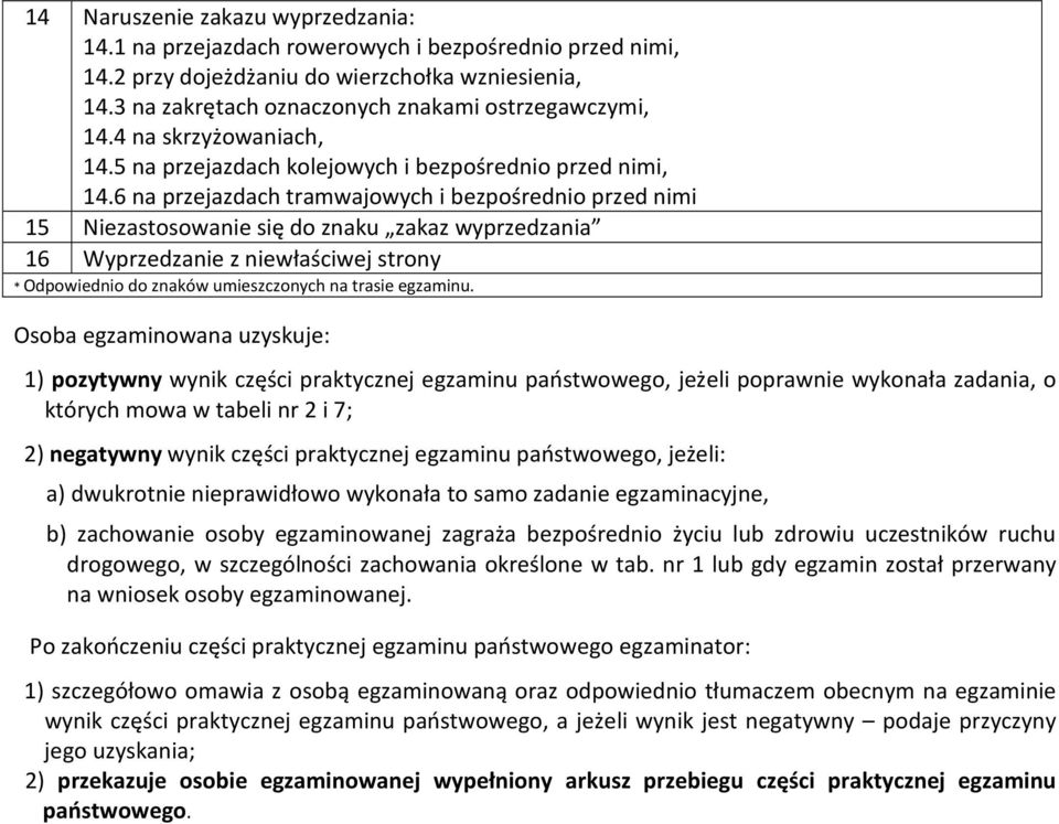 6 na przejazdach tramwajowych i bezpośrednio przed nimi 15 Niezastosowanie się do znaku zakaz wyprzedzania 16 Wyprzedzanie z niewłaściwej strony * Odpowiednio do znaków umieszczonych na trasie