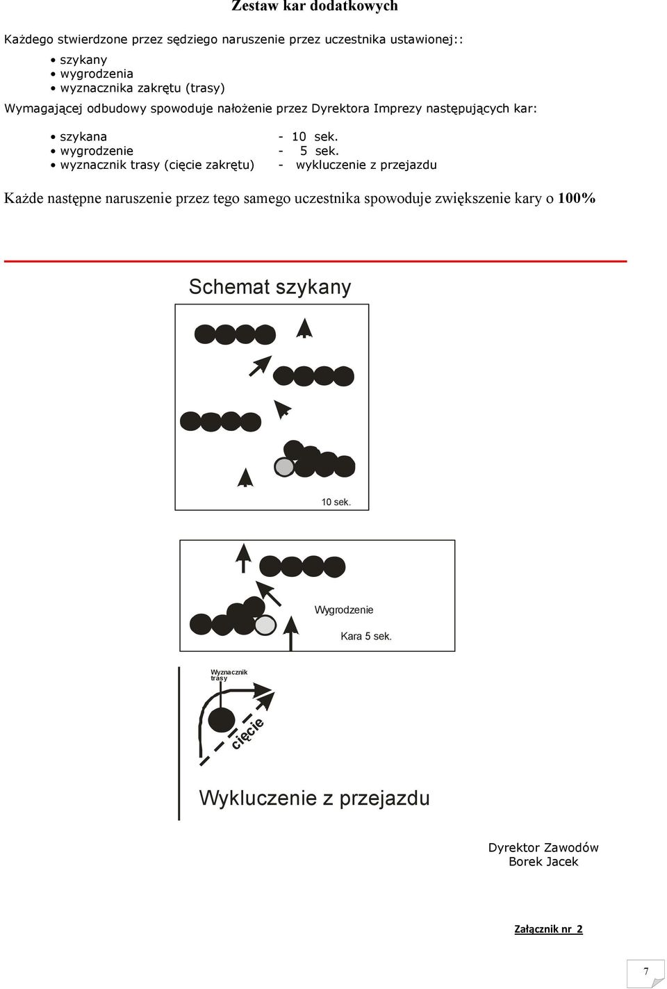 wyznacznik trasy (cięcie zakrętu) - wykluczenie z przejazdu Każde następne naruszenie przez tego samego uczestnika spowoduje zwiększenie