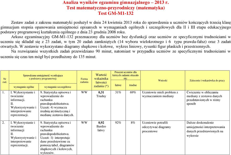 opanowania umiejętności opisanych w wymaganiach ogólnych i szczegółowych dla II i III etapu edukacyjnego podstawy programowej kształcenia ogólnego z dnia 23 grudnia 2008 roku.