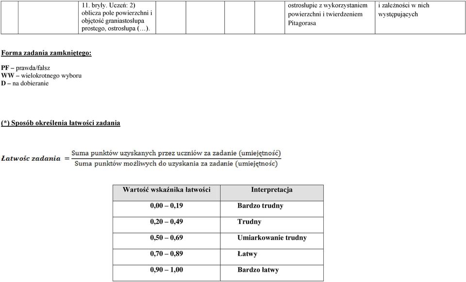 zadania zamkniętego: PF prawda/fałsz WW wielokrotnego wyboru D na dobieranie (*) Sposób określenia łatwości