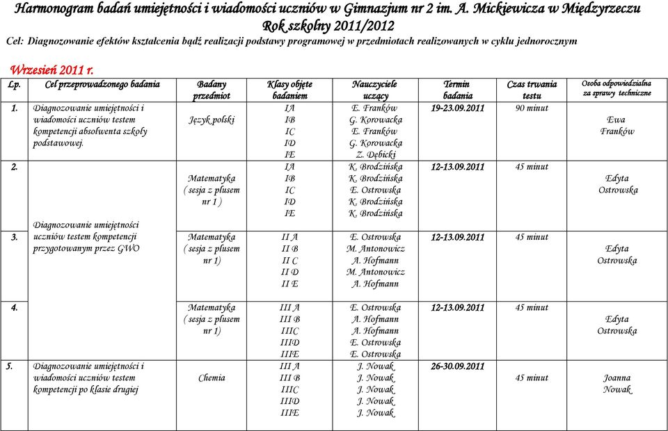 Cel przeprowadzonego badania Badany 1. Diagnozowanie umiejętności i kompetencji absolwenta szkoły podstawowej. 2. przedmiot Język polski nr 1 ) 3.