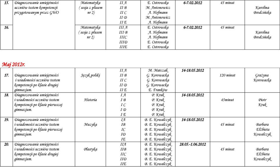 Diagnozowanie umiejętności i kompetencji po klasie pierwszej 20.