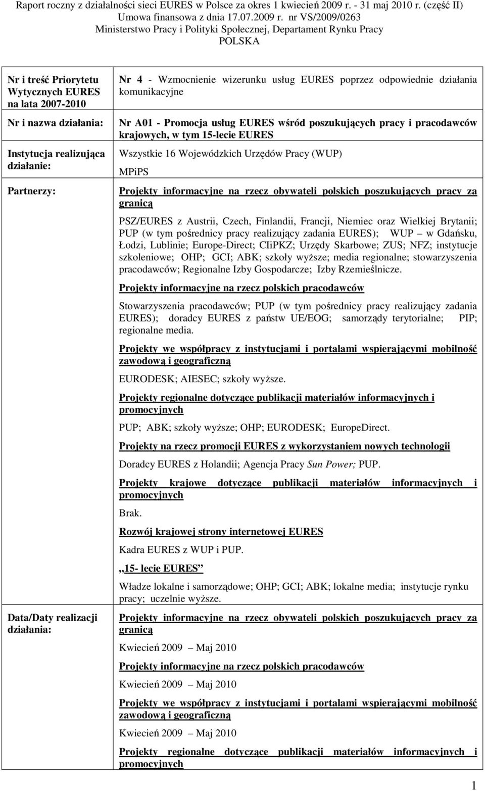 Projekty informacyjne na rzecz obywateli polskich poszukujących pracy za granicą PSZ/EURES z Austrii, Czech, Finlandii, Francji, Niemiec oraz Wielkiej Brytanii; PUP (w tym pośrednicy pracy