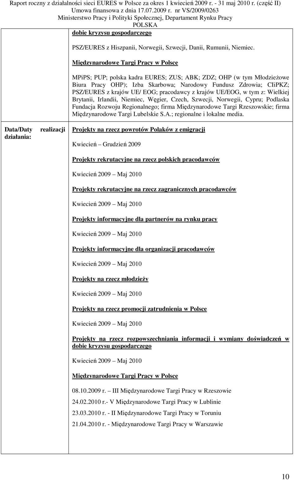 EOG; pracodawcy z krajów UE/EOG, w tym z: Wielkiej Brytanii, Irlandii, Niemiec, Węgier, Czech, Szwecji, Norwegii, Cypru; Podlaska Fundacja Rozwoju Regionalnego; firma Międzynarodowe Targi