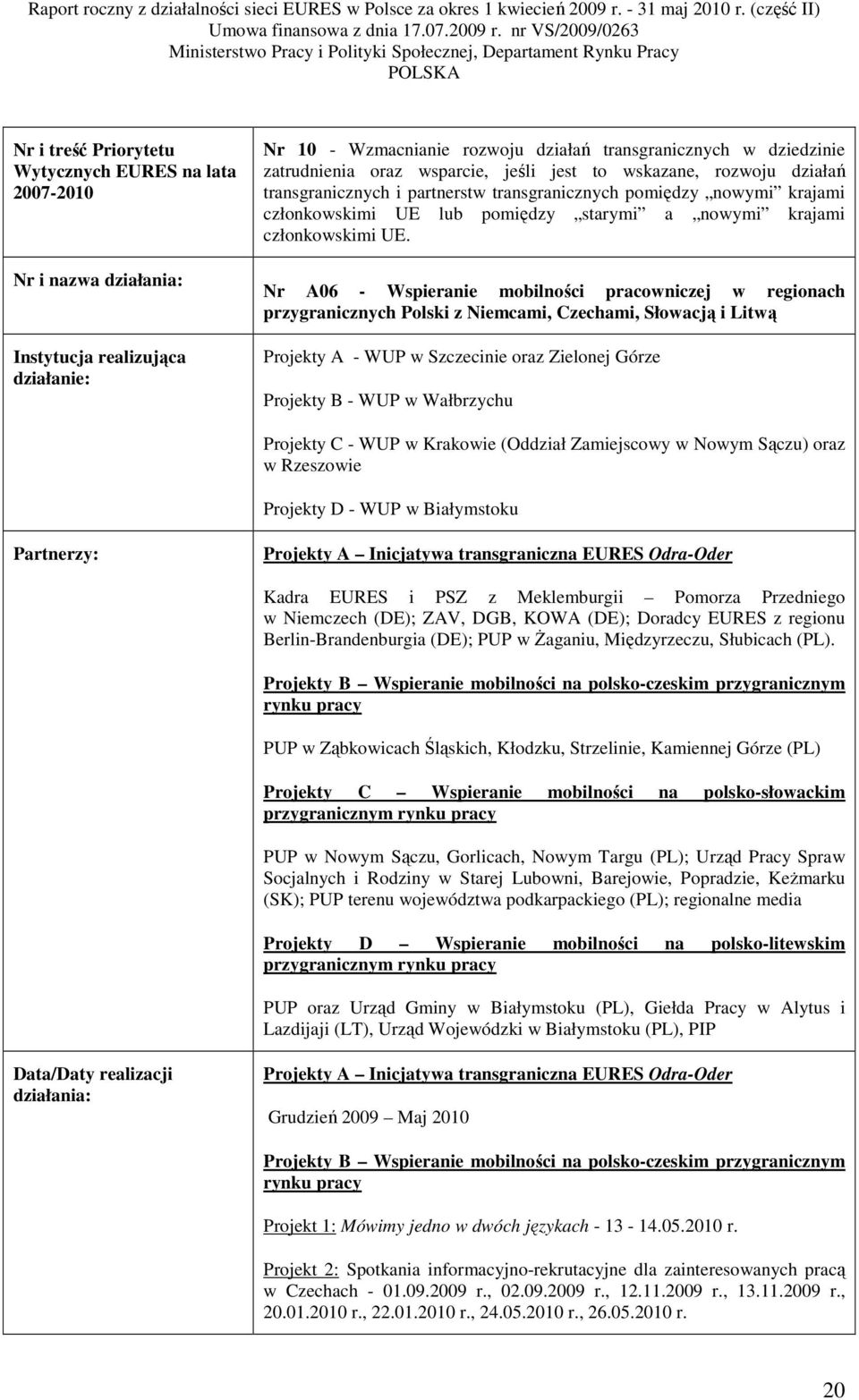 Nr A06 - Wspieranie mobilności pracowniczej w regionach przygranicznych Polski z Niemcami, Czechami, Słowacją i Litwą Projekty A - WUP w Szczecinie oraz Zielonej Górze Projekty B - WUP w Wałbrzychu