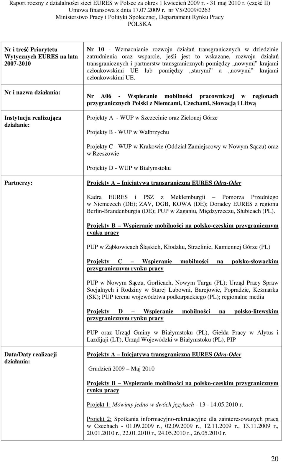 Nr A06 - Wspieranie mobilności pracowniczej w regionach przygranicznych Polski z Niemcami, Czechami, Słowacją i Litwą Projekty A - WUP w Szczecinie oraz Zielonej Górze Projekty B - WUP w Wałbrzychu