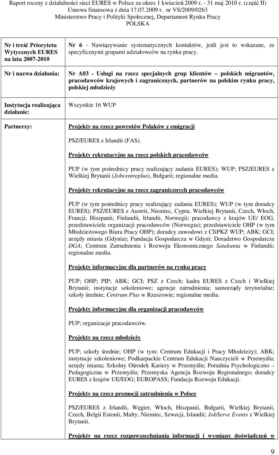 Nr A03 - Usługi na rzecz specjalnych grup klientów polskich migrantów, pracodawców krajowych i zagranicznych, partnerów na polskim rynku pracy, polskiej młodzieŝy Wszystkie 16 WUP Projekty na rzecz