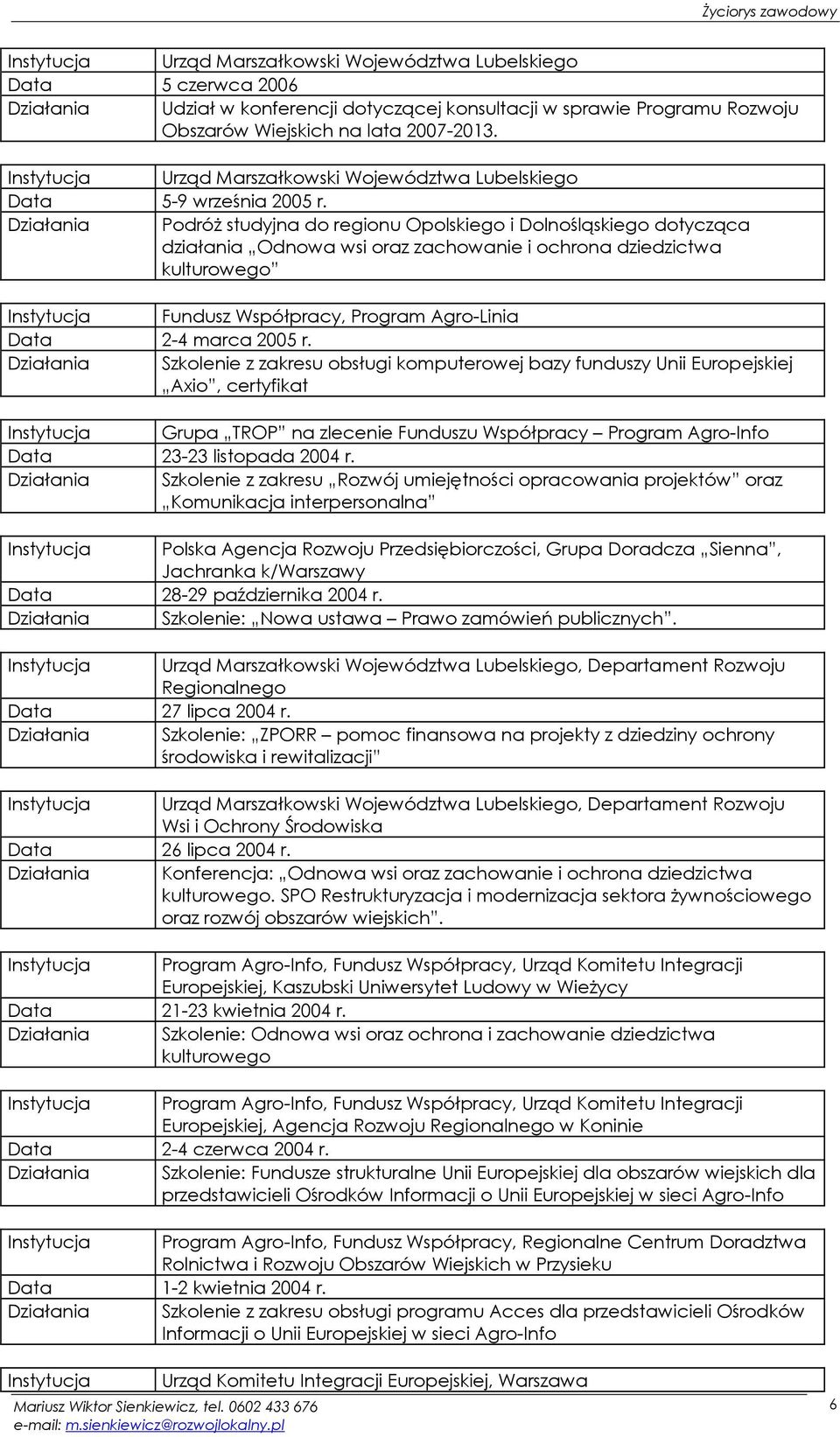 Podróż studyjna do regionu Opolskiego i Dolnośląskiego dotycząca działania Odnowa wsi oraz zachowanie i ochrona dziedzictwa kulturowego Fundusz Współpracy, Program Agro-Linia 2-4 marca 2005 r.
