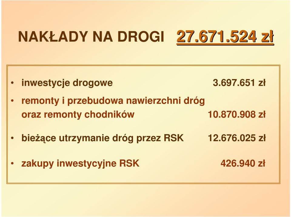 remonty chodników 10.870.